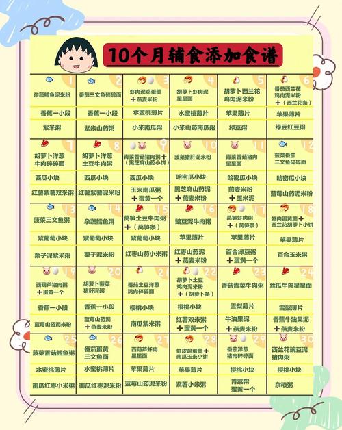 宝坻代生咨询机构:宝宝10个月辅食